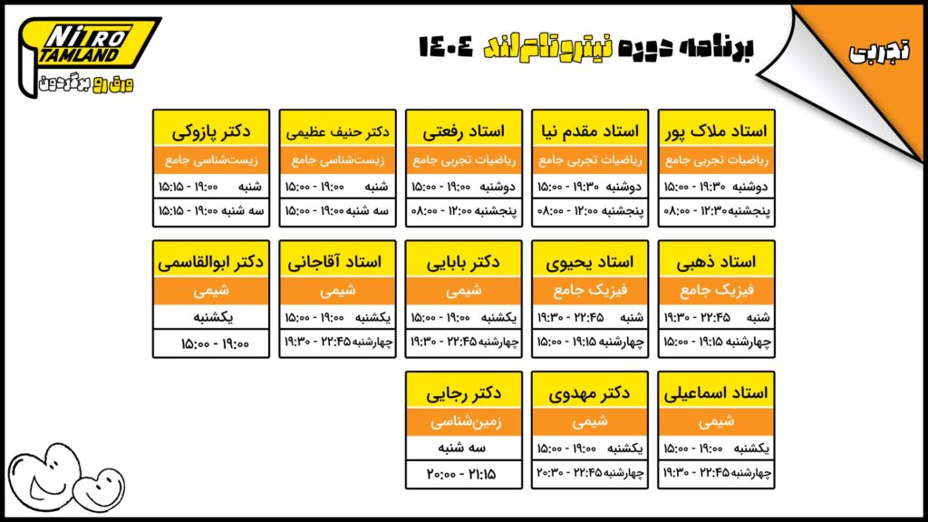 جلسه اول فیزیک یازدهم 1403 نکته و تست